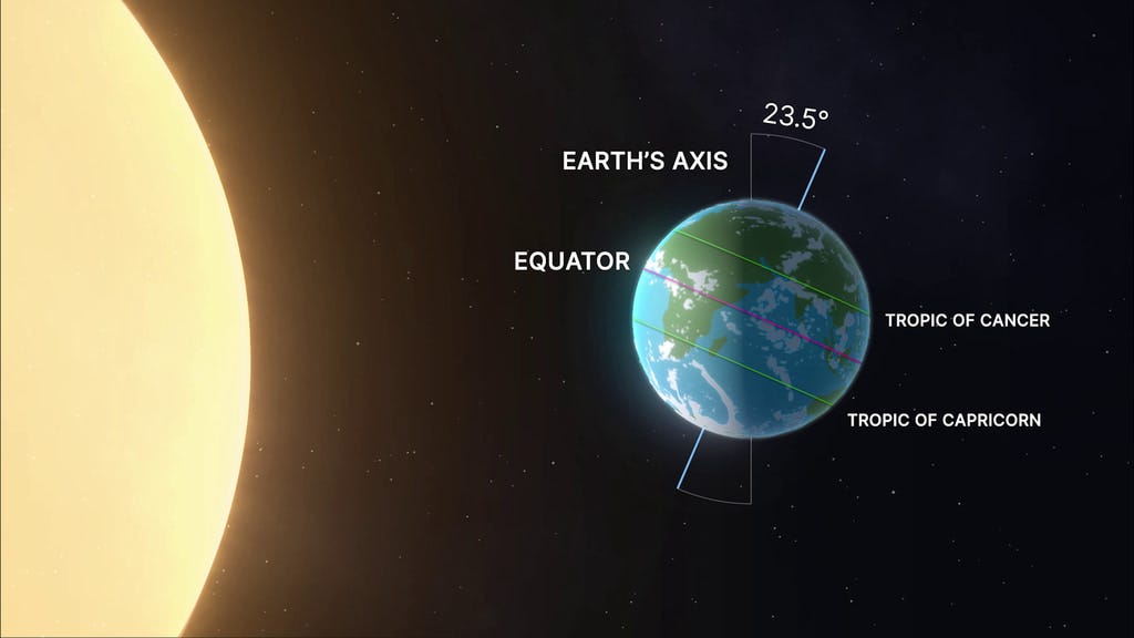 NASA SVS | Solstice Animations