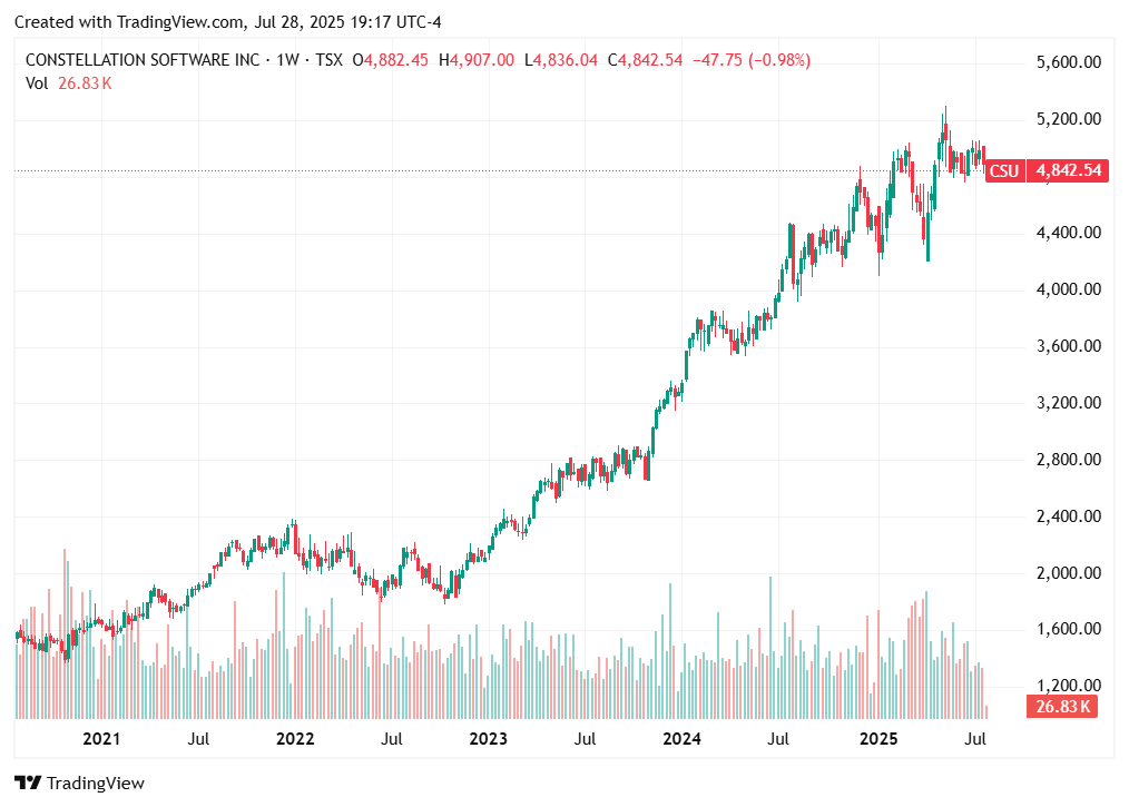 TradingView chart TradingView chart