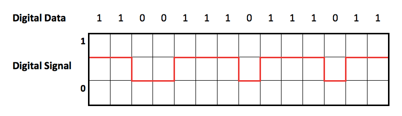 Classroom Resource: How Computers Store And Transmit Data