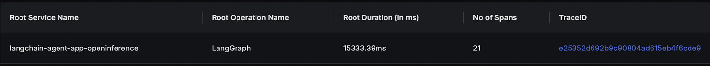 Traces View Traces View