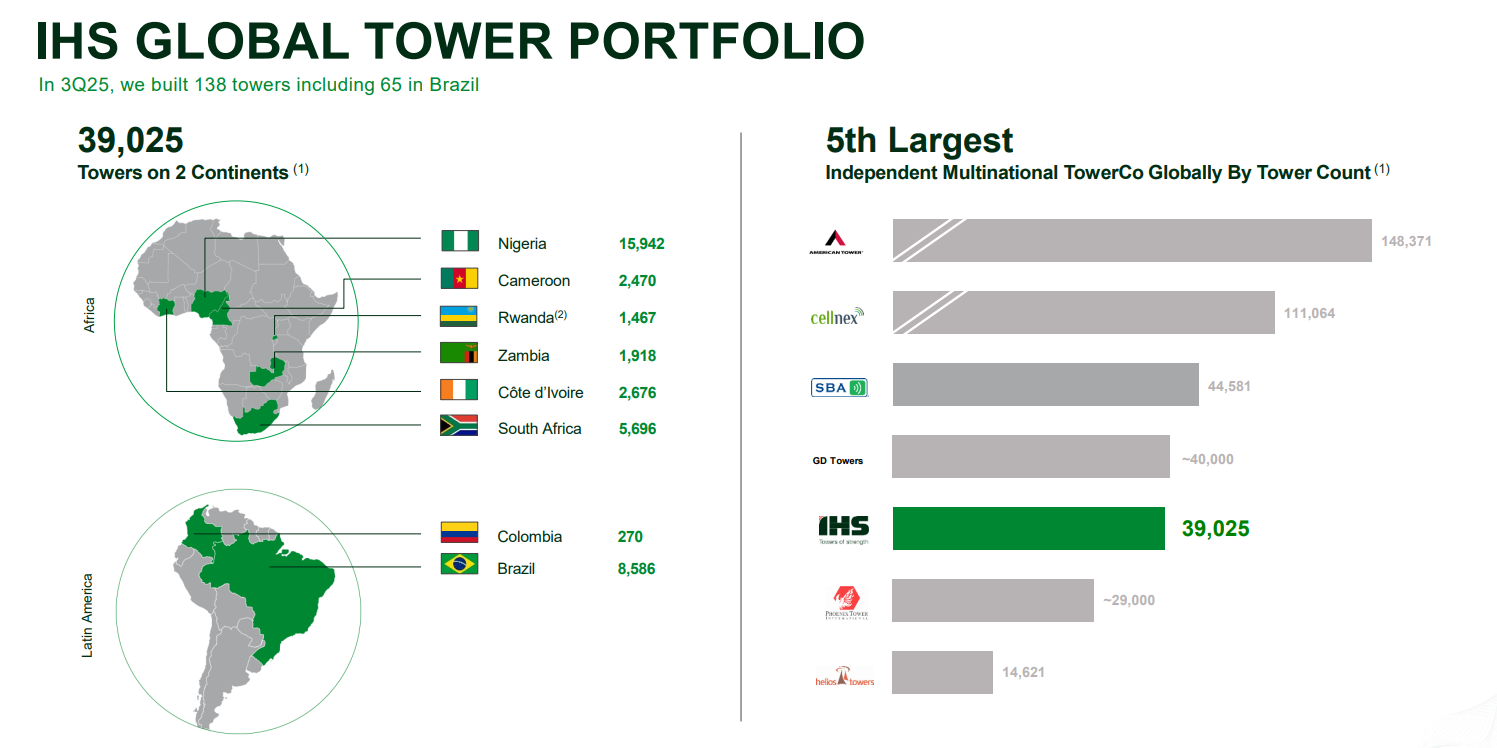 Ihs Data DV Capital | IHS Holdings | Deep Dive Quarterly Update
