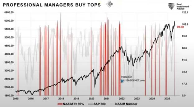 A graph of stock prices

AI-generated content may be incorrect.