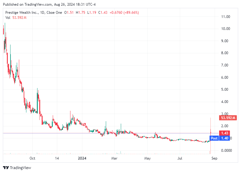 TradingView chart TradingView chart