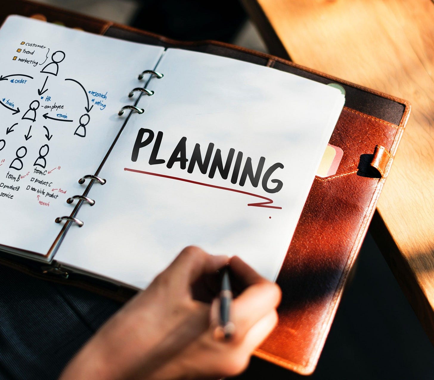 The only thing that matters when planning a Sprint The only thing that matters when planning a Sprint