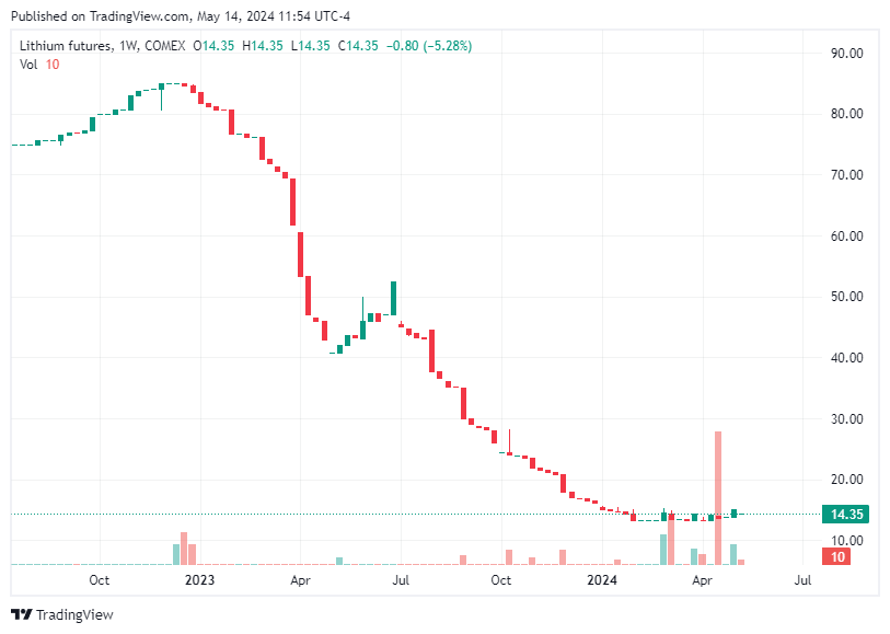 TradingView chart TradingView chart