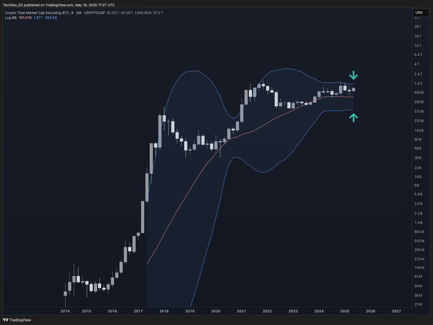 TechDev Newsletter - Market Update Issue #71