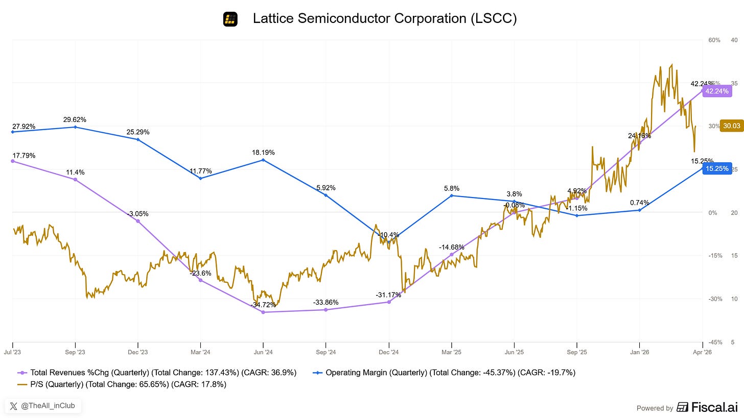 Chart preview