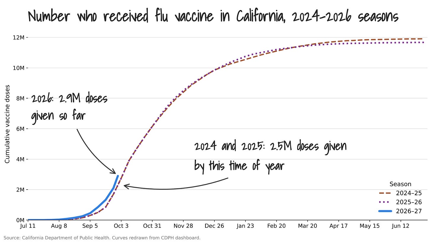Covid, flu, West Nile virus and plague