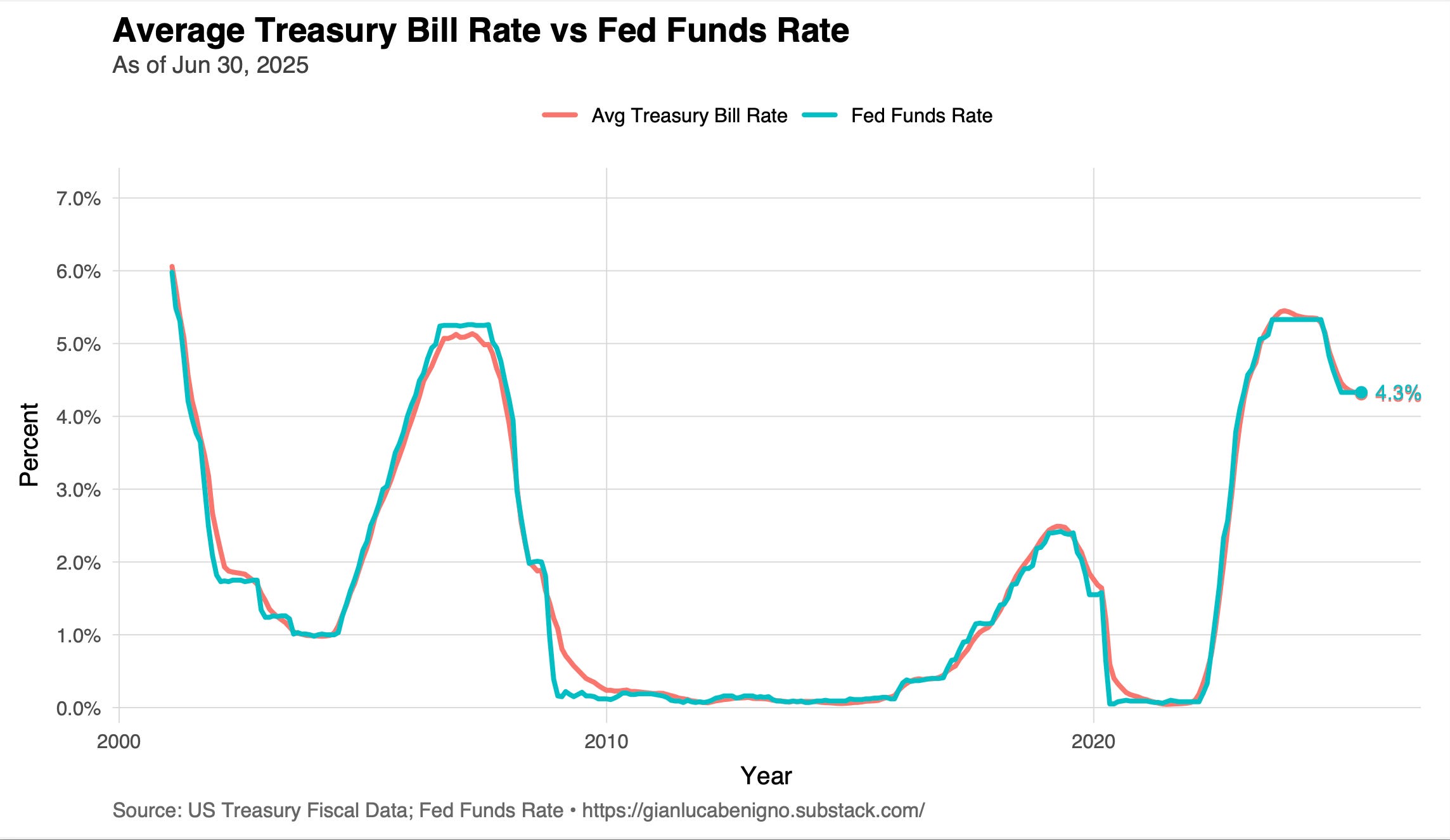 Interest Rate Politics II: the Fiscal Side of Monetary Policy