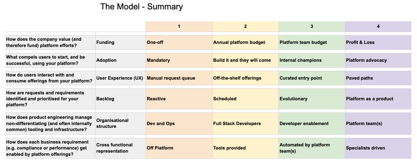 Here's how ~300 orgs stack up to Syntasso's Platform Maturity Model Here's how ~300 orgs stack up to Syntasso's Platform Maturity Model