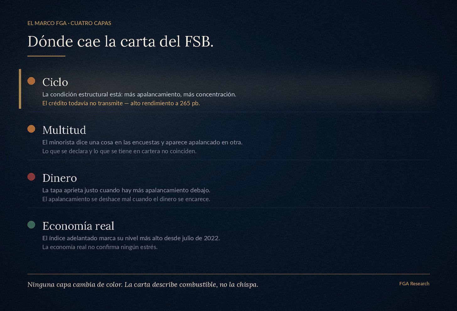 Dónde cae la carta del FSB en el marco de cuatro capas de FGA Dónde cae la carta del FSB en el marco de cuatro capas de FGA