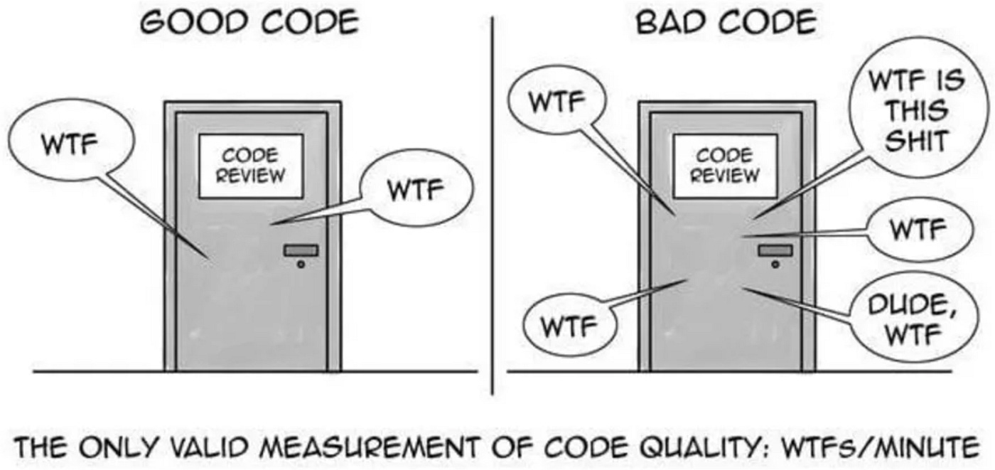 Clean Code: A practical approach. How to generate and maintain good code? |  by Andrea Alonso | etermax technology | Medium