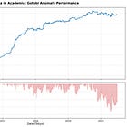 Can You Beat the Market by Trading a Japanese Accounting Habit?