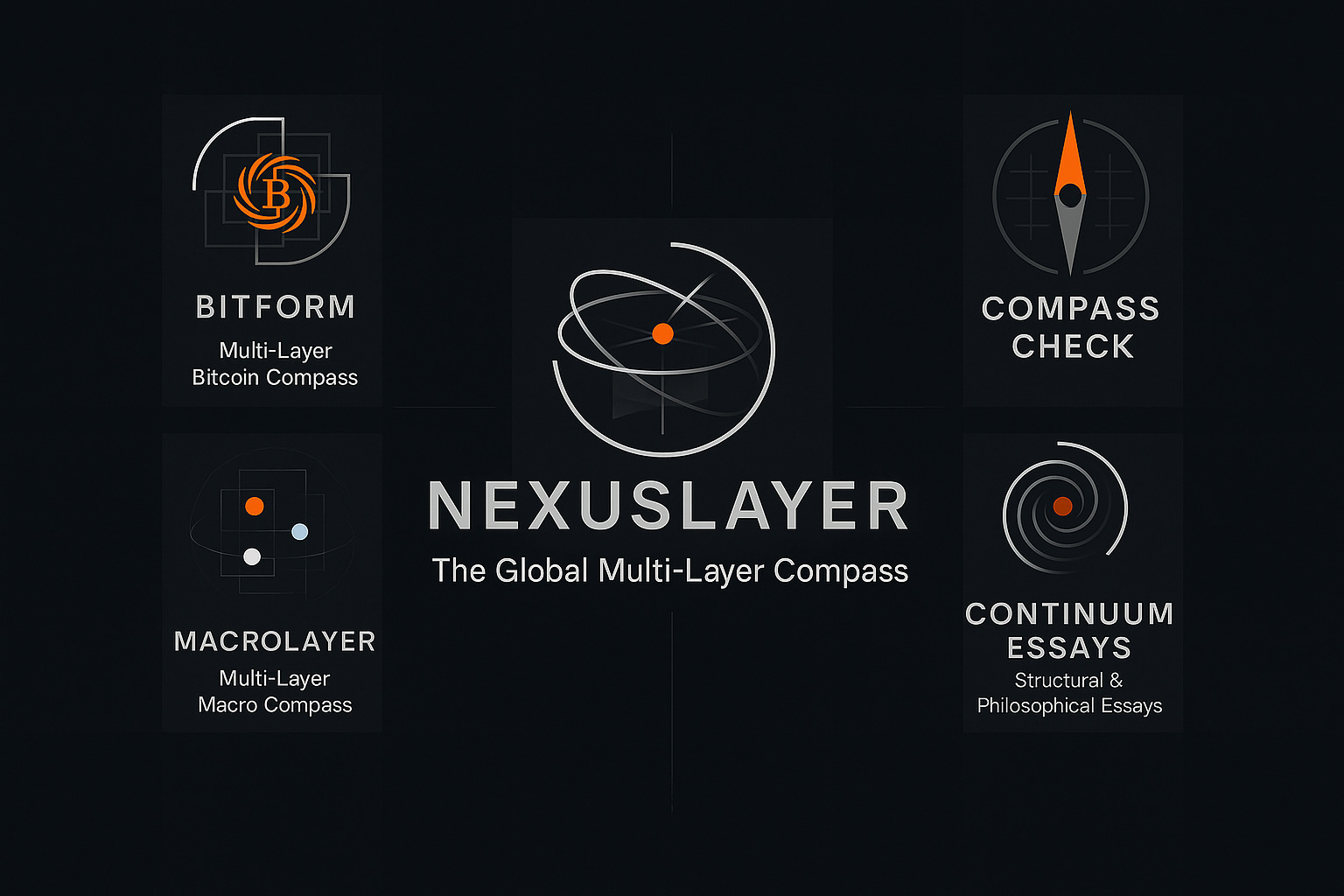 NEXUSLAYER — The Bitcoin Macro Multi-Layer Compass First Reader´s Guide
