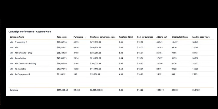 Screenshot's from Dara's Video that I think are easy reference