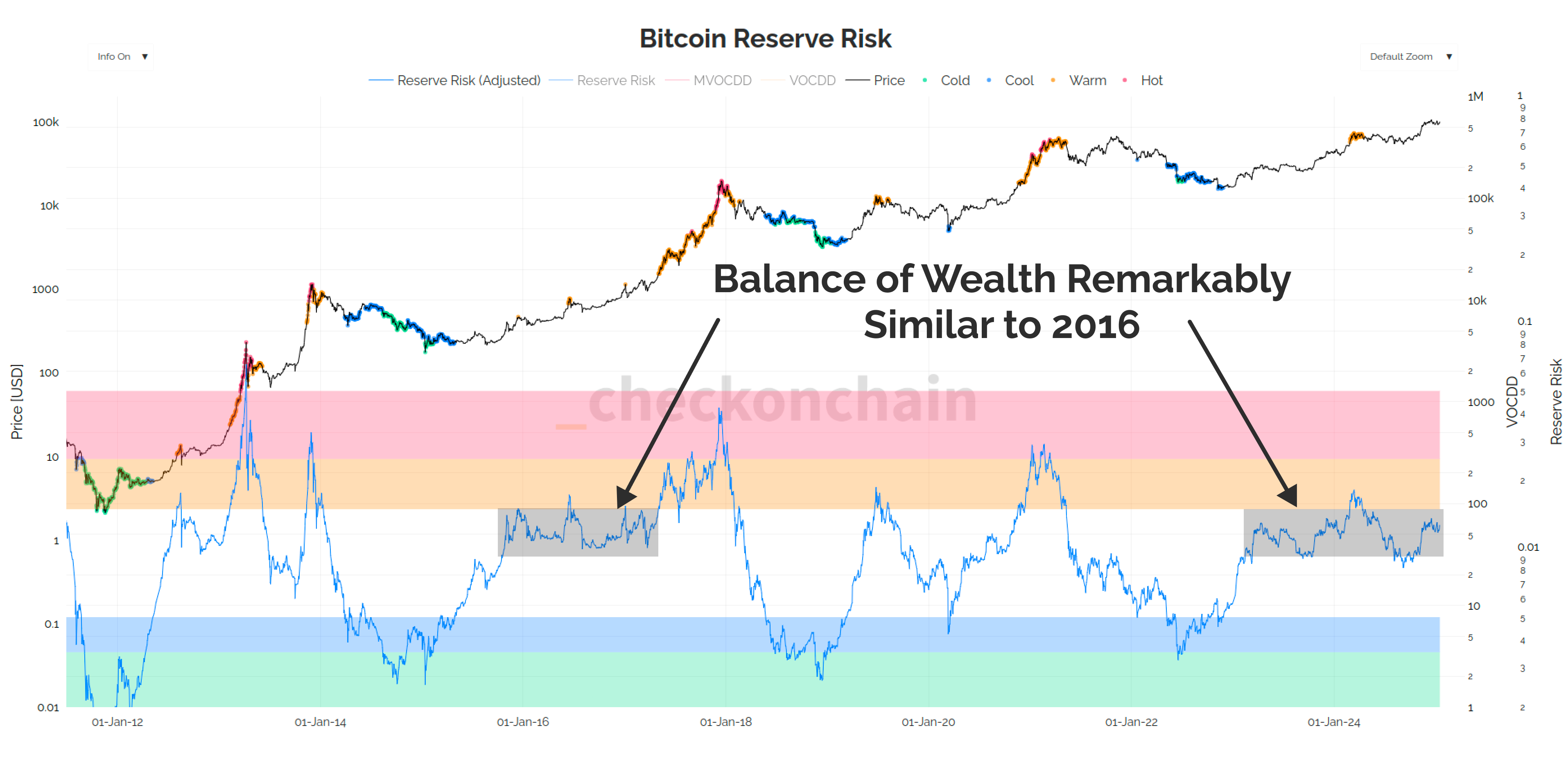 A Bullish Post - by James Check (Checkmatey)