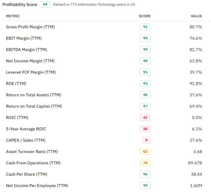 MU trailing profitability includes 80.7% gross margin, 74.6% EBIT margin and 39.7% levered FCF margin. Source: RankedStocks profitability screen, October 1, 2026. MU trailing profitability includes 80.7% gross margin, 74.6% EBIT margin and 39.7% levered FCF margin. Source: RankedStocks profitability screen, October 1, 2026.