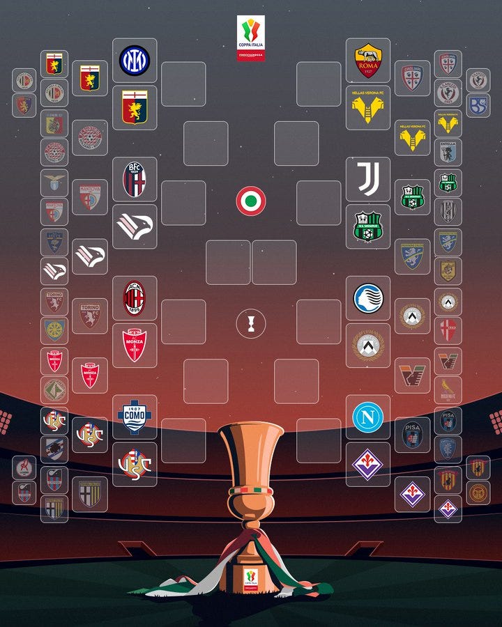Oitavas Definidas na Coppa Itália 2026/2027: Teremos Espaço para as Zebras ou a Previsibilidade Vencerá de Novo? / Ottavi Definiti in Coppa Italia 2026/2027: Ci Sarà Spazio per le Sorprese o Vincerà di Nuovo la Prevedibilità?