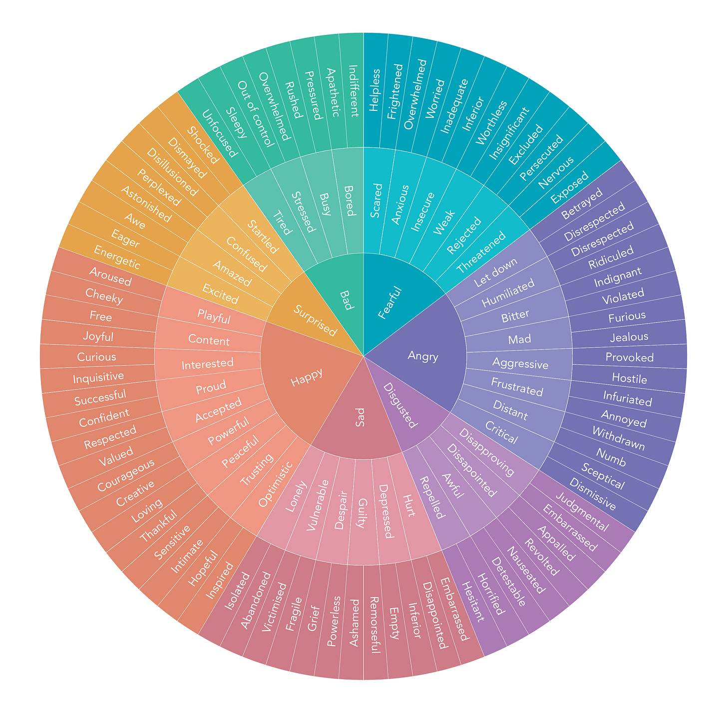 Feelings Wheel WIP.png