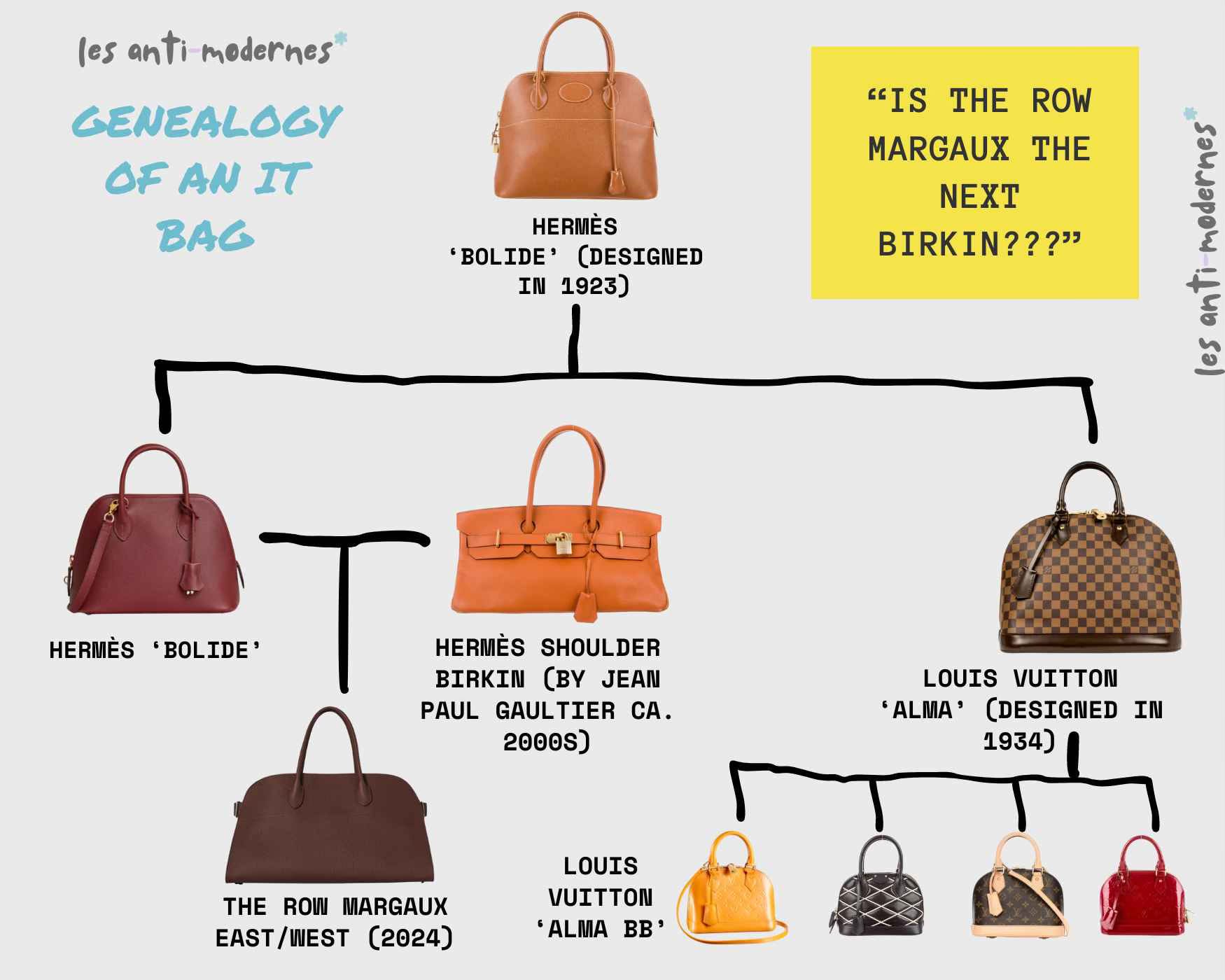 on the genealogy of an It Bag - by miss sophie