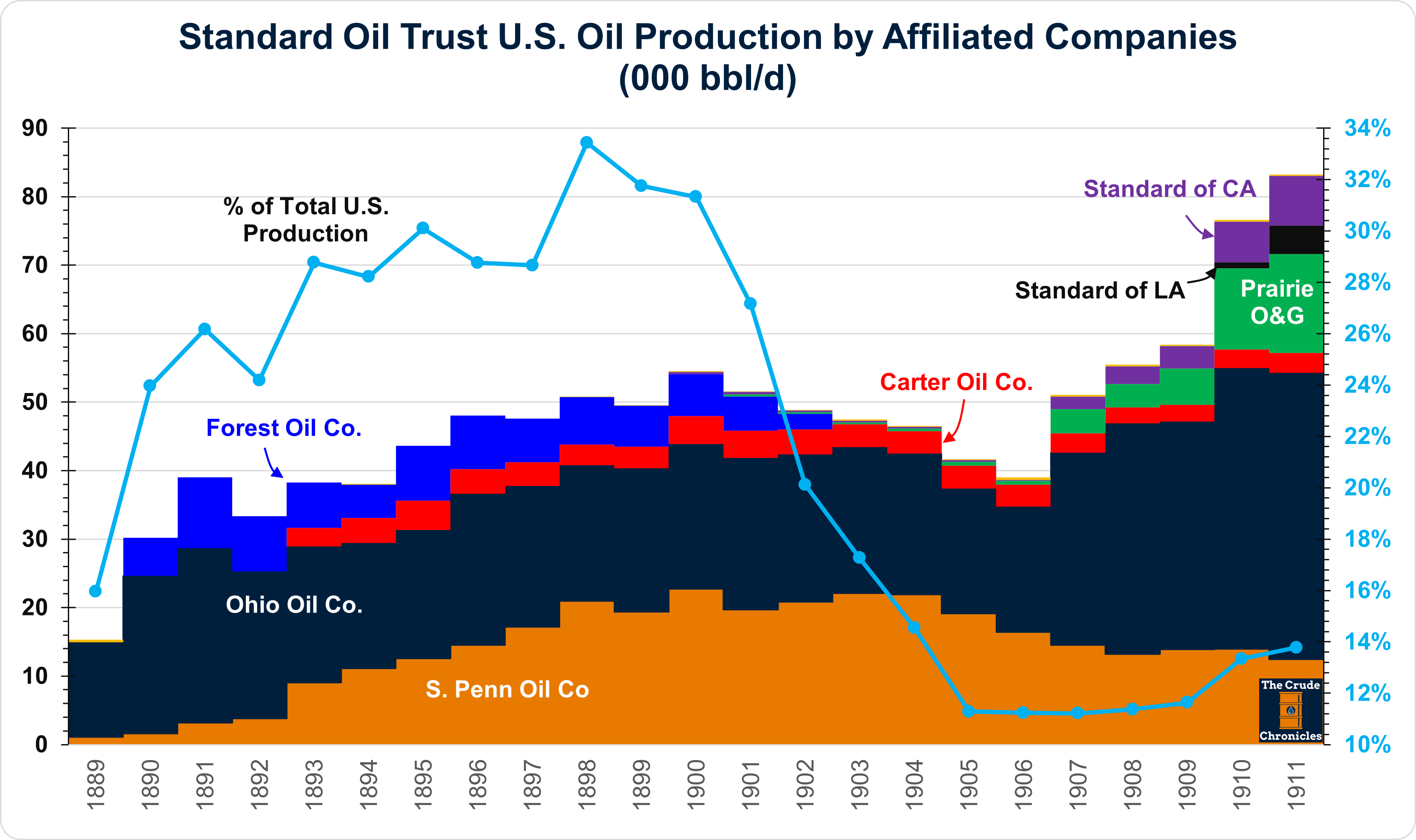 MRO/COP, Stage 3, & then there were 3