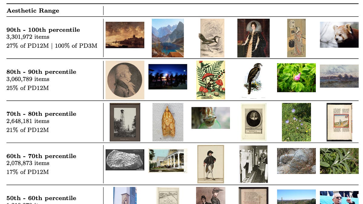 The Making of PD12M: Dataset Curation - by Laura Exline