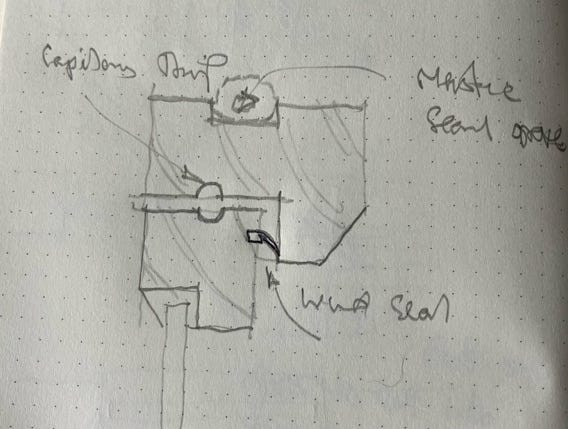 A sketch of a diagram

AI-generated content may be incorrect.
