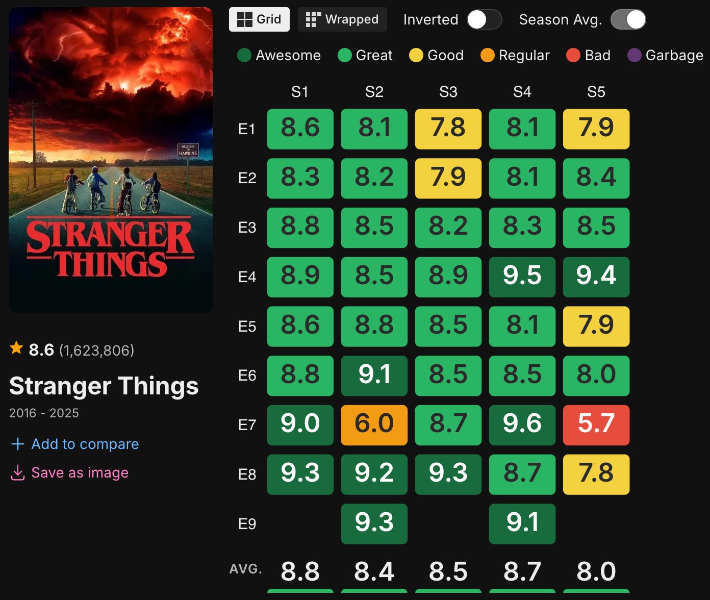Stranger Things Chart Look at this Graph - by Chris Gunther - Charting Hoops