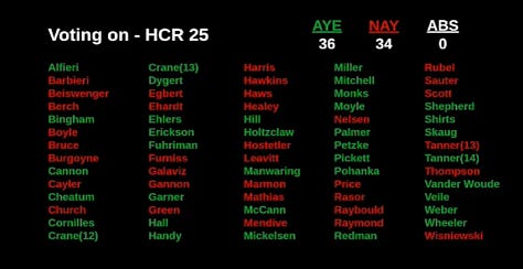 Idaho Politics & Legislature — You Can’t Preach Fiscal Discipline and Then Beg for Handouts.