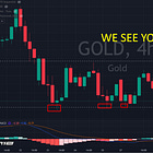 Gold: Physical Buying vs. (Backtest) Bears