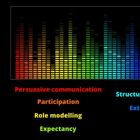 The seven channels of culture