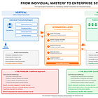 From Individual Mastery to Enterprise Scale 