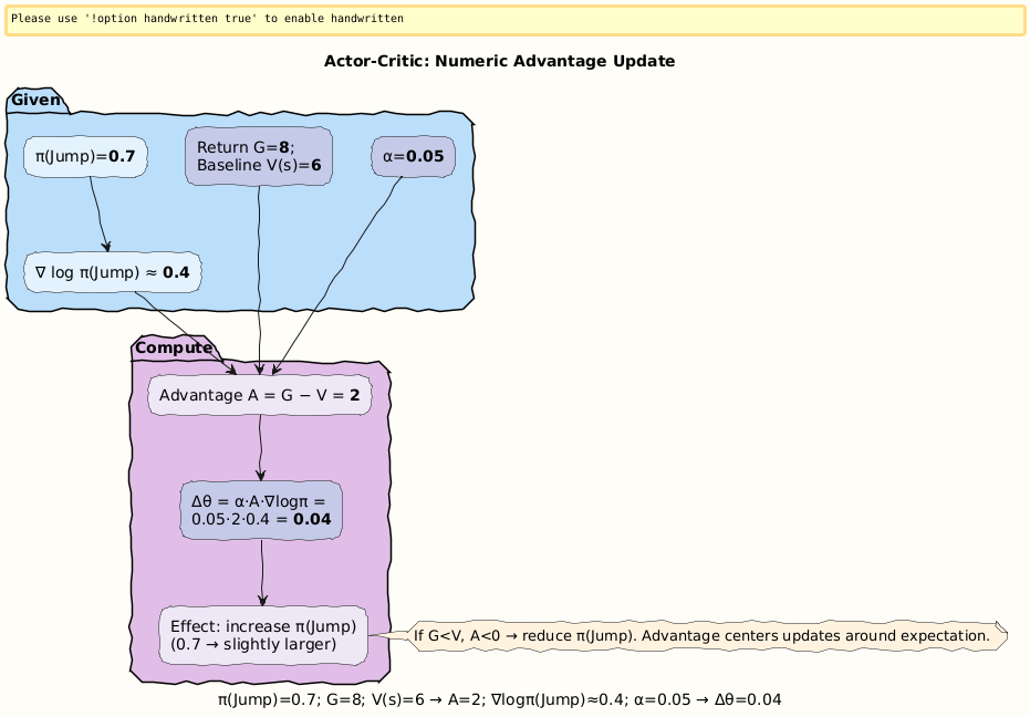 PlantUML Diagram