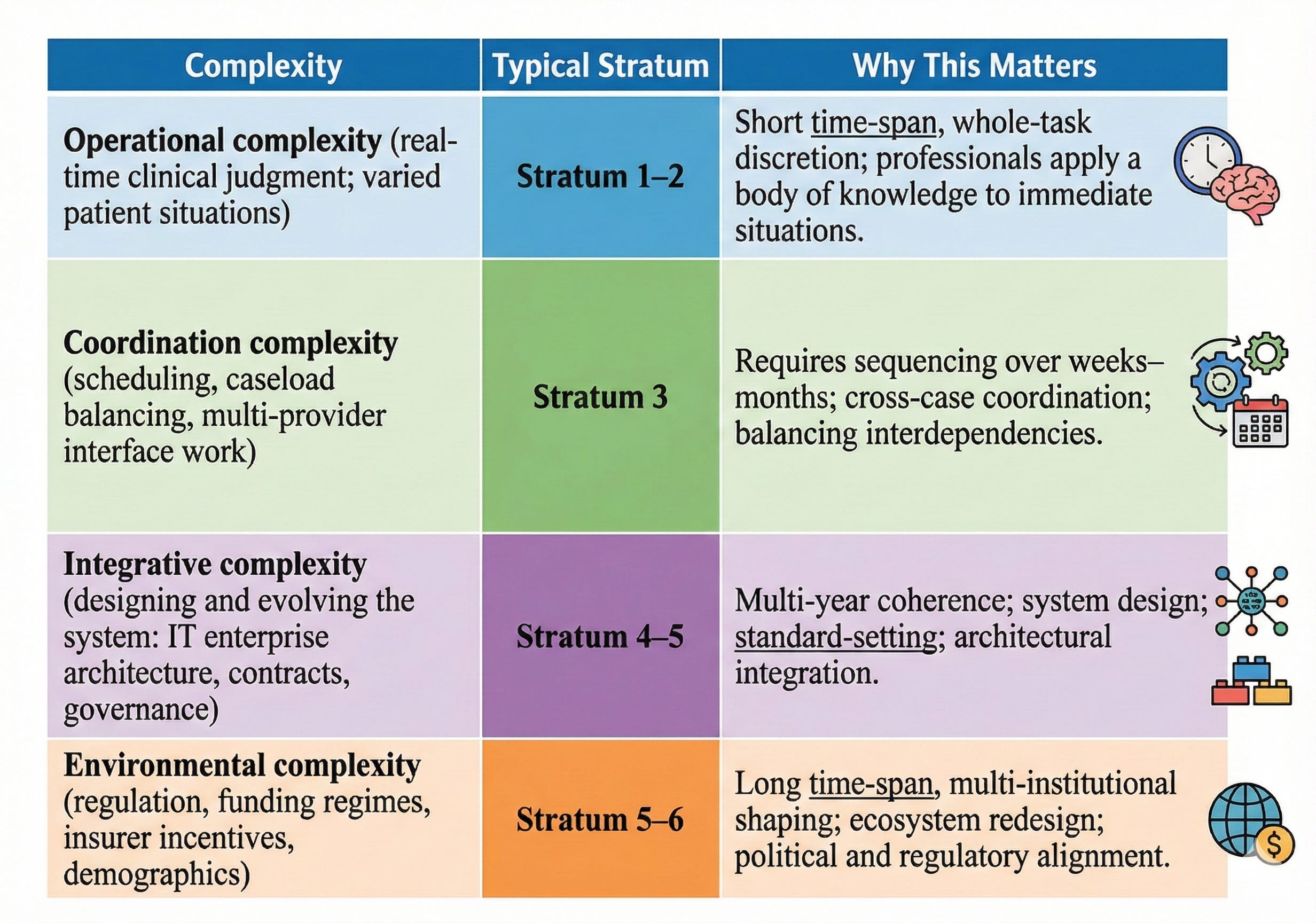 The Hierarchy of Work Complexity Is Inescapable (Even at Buurtzorg)