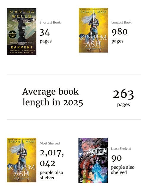 Cover images of books read. A recap of yoga classes attended