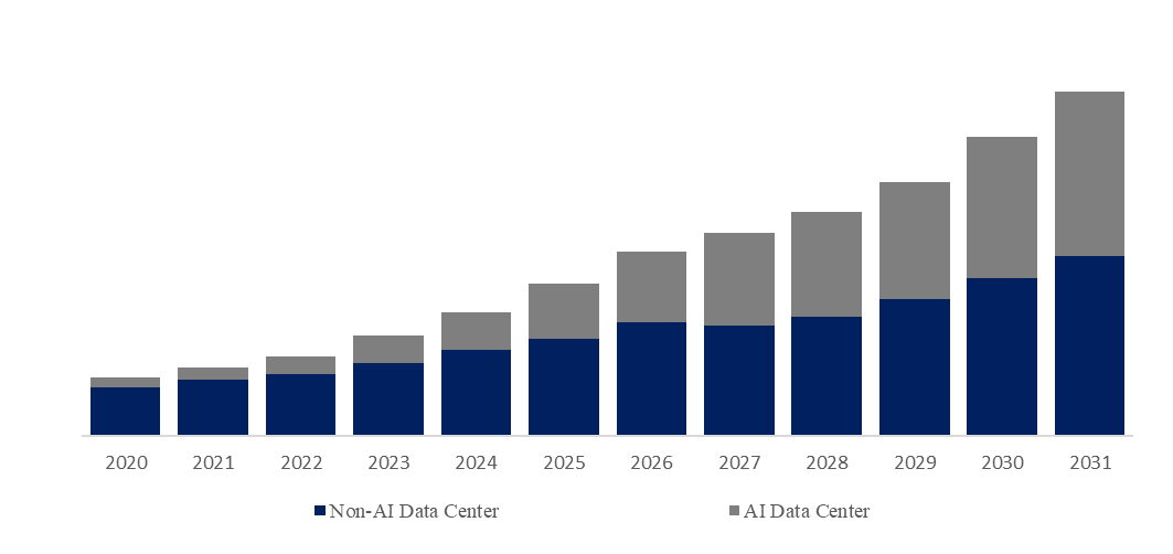 データセンター用乾式変圧器
