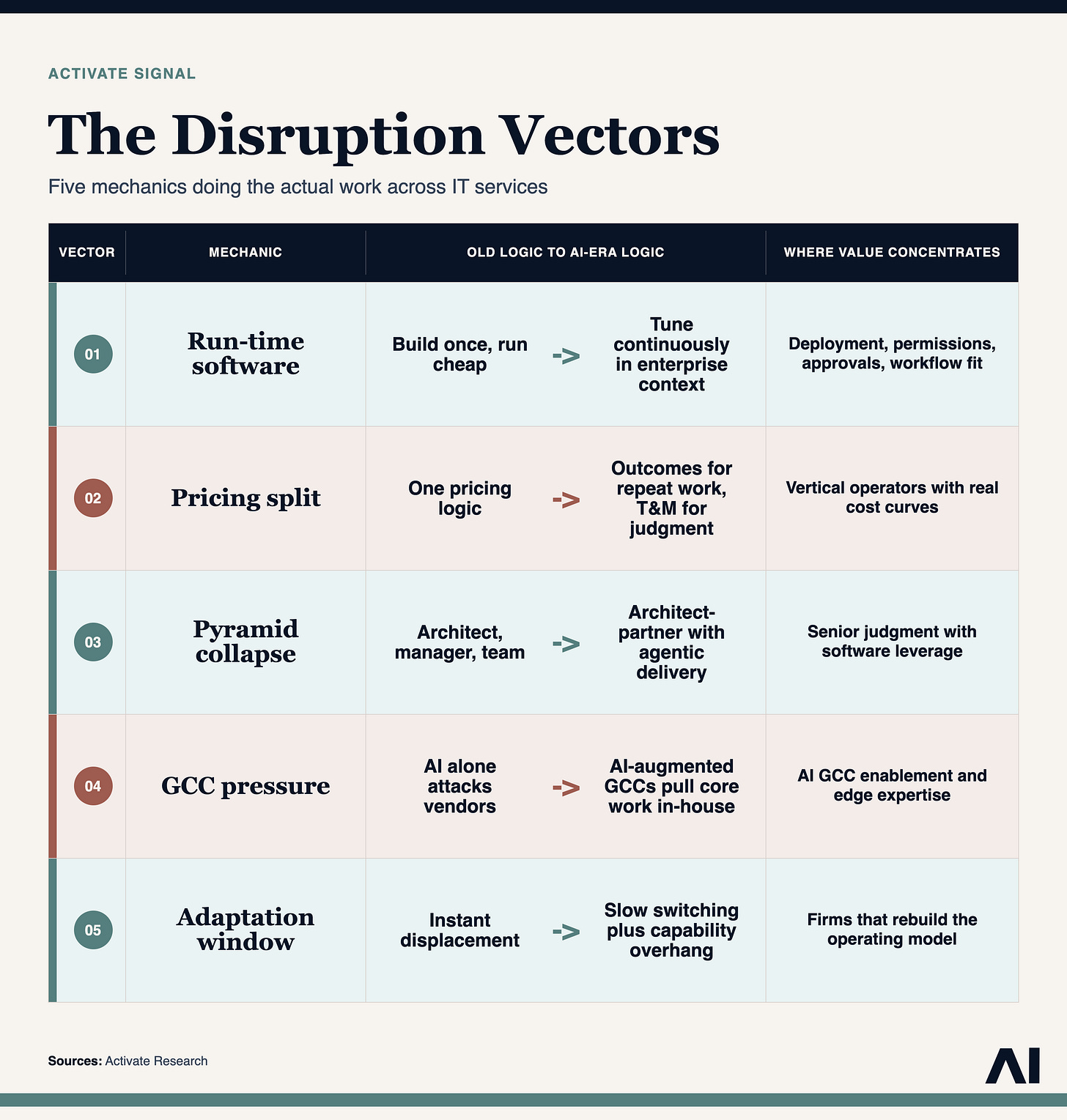 Updated disruption vectors v6