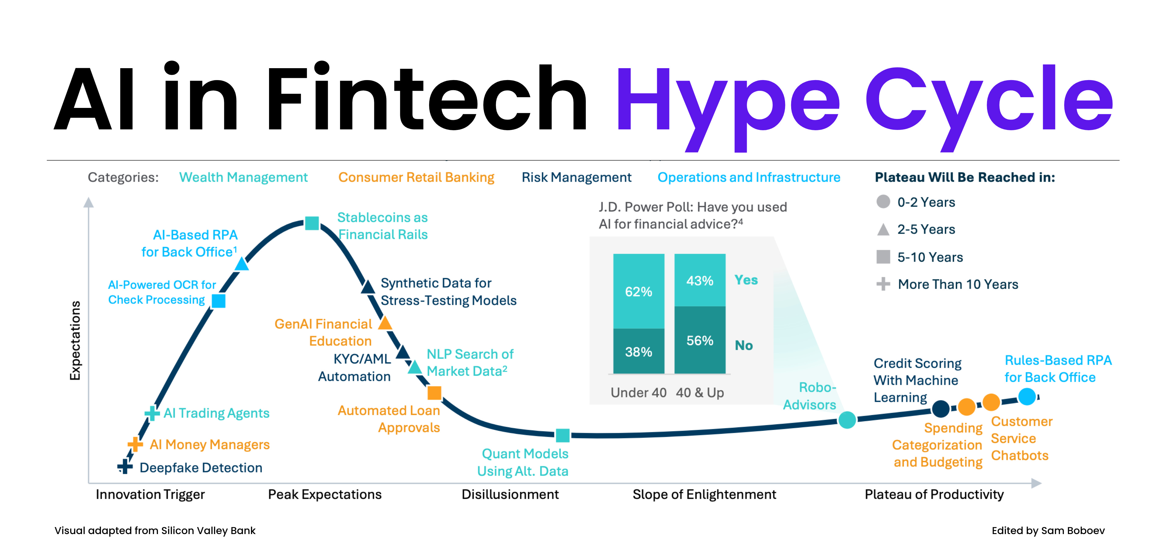 Understanding an AI in Fintech Hype Cycle; How a Permissioned DeFi Model  for Cross-Border Payments Works; Open vs Closed Loop Stablecoin Ecosystem -  Explained;