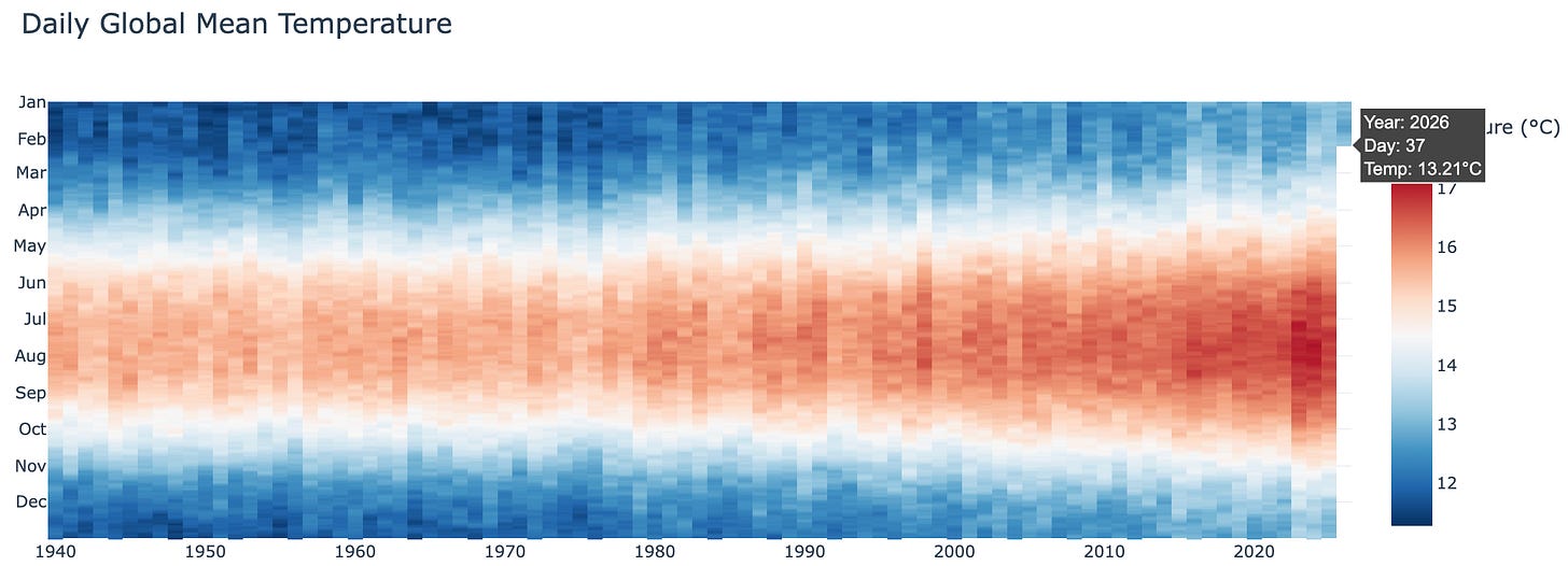 Introducing the Climate Brink Dashboard