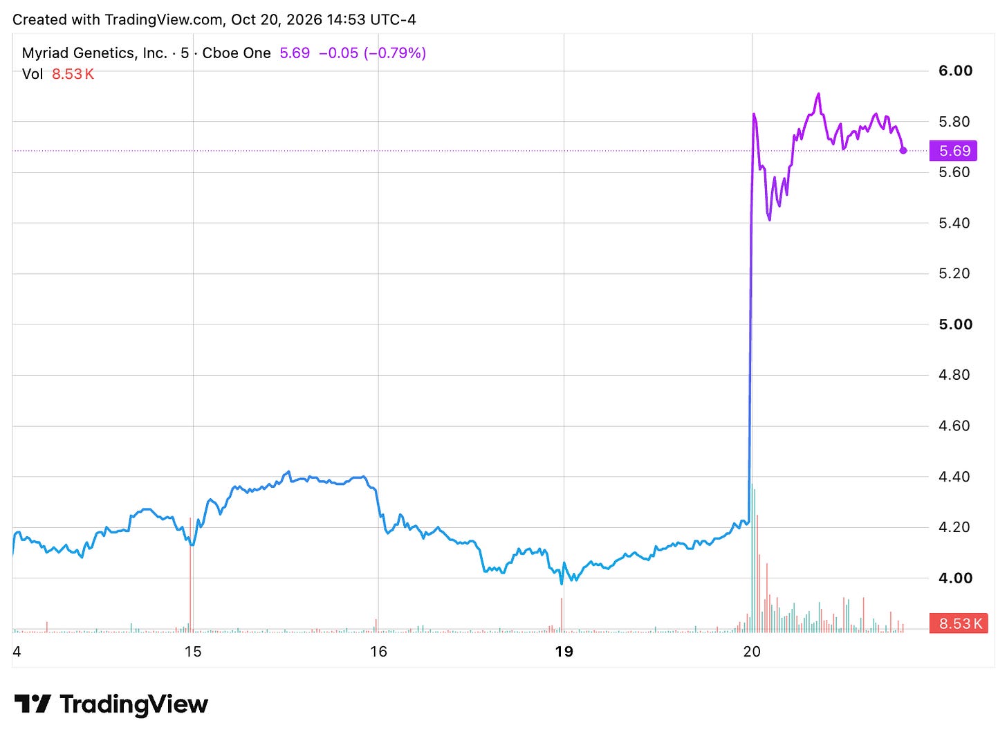 TradingView chart TradingView chart