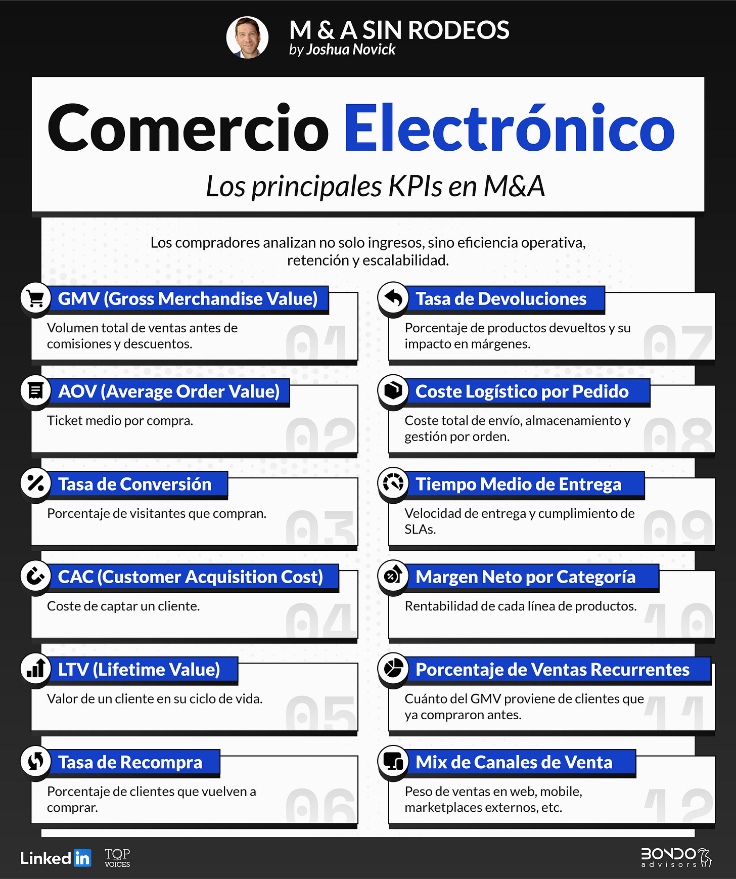 Principales KPIs y métricas que se utilizan en M&A para valorar una empresa de ecommerce (comercio electrónico)