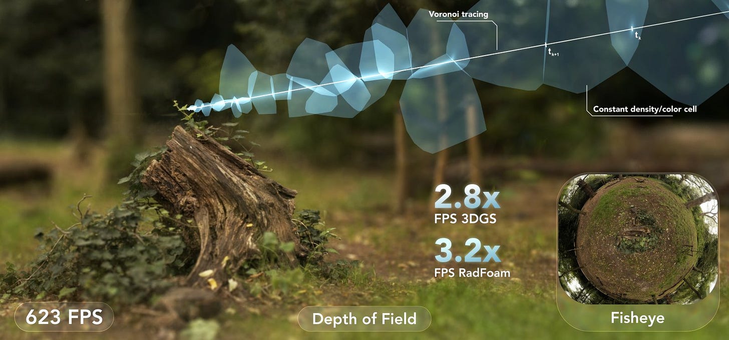 A camera ray walking cell to cell through the Voronoi diagram of a reconstructed garden scene, with a fisheye inset. A camera ray walking cell to cell through the Voronoi diagram of a reconstructed garden scene, with a fisheye inset.