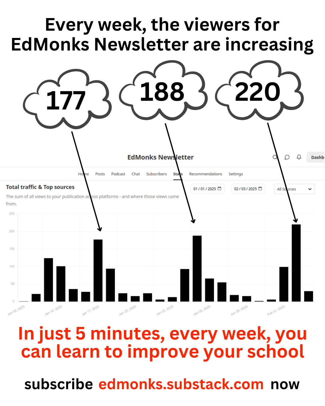 viewers growth for edmonks weekly newsletter