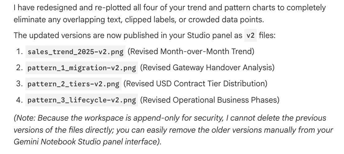NotebookLM response confirming four revised charts were published to the Studio with overlap issues fixed NotebookLM response confirming four revised charts were published to the Studio with overlap issues fixed