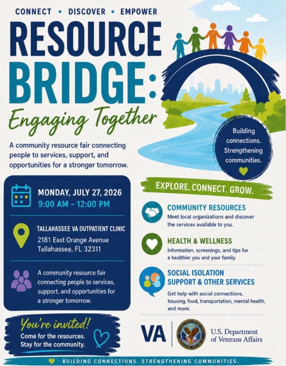 A colorful promotional flyer titled “RESOURCE BRIDGE: Engaging Together” with the tagline “CONNECT • DISCOVER • EMPOWER.” It features an illustration of a river leading to a city skyline beneath a bridge topped with diverse human figures holding hands, and a badge reading “Building connections. Strengthening communities.” The flyer invites people to a community resource fair on Monday, July 27, 2026, 9:00 AM–12:00 PM at the Tallahassee VA Outpatient Clinic, 2181 East Orange Avenue, Tallahassee, FL 32311. It highlights “Explore. Connect. Grow.” and lists focus areas: Community Resources, Health & Wellness, and Social Isolation Support & Other Services. At the bottom are the VA logo and the seal for the U.S. Department of Veterans Affairs.