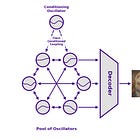 Five Things AI: Distrust, Data Centers, Coupled Oscillators, Knowledge Agents, World Model Trained Agents