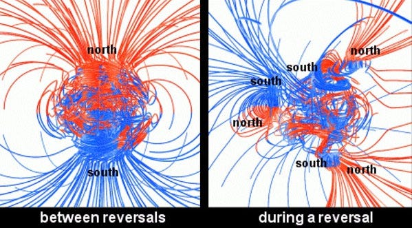 magnetic-pole-shift-diagram magnetic-pole-shift-diagram