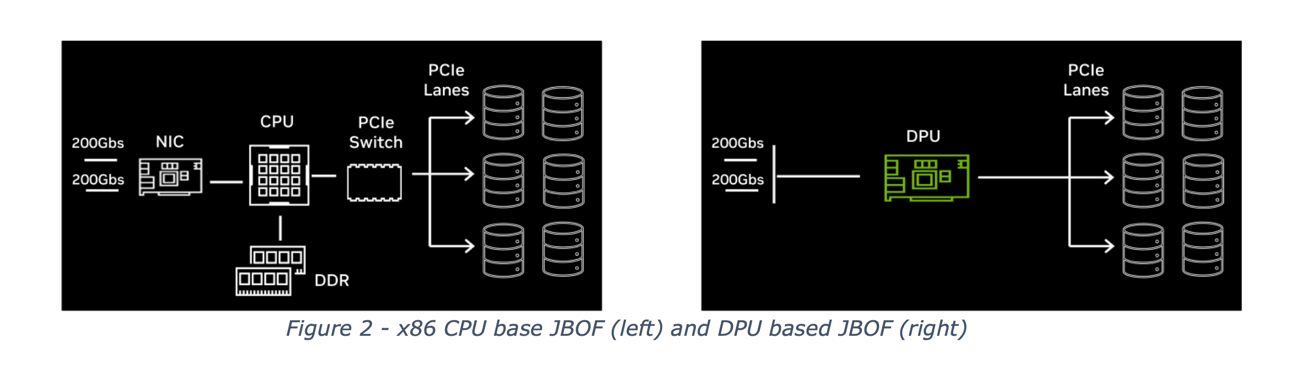Analysis of NVIDIA’s Bluefield-4 DPU and KV-Cache Context Memory ...