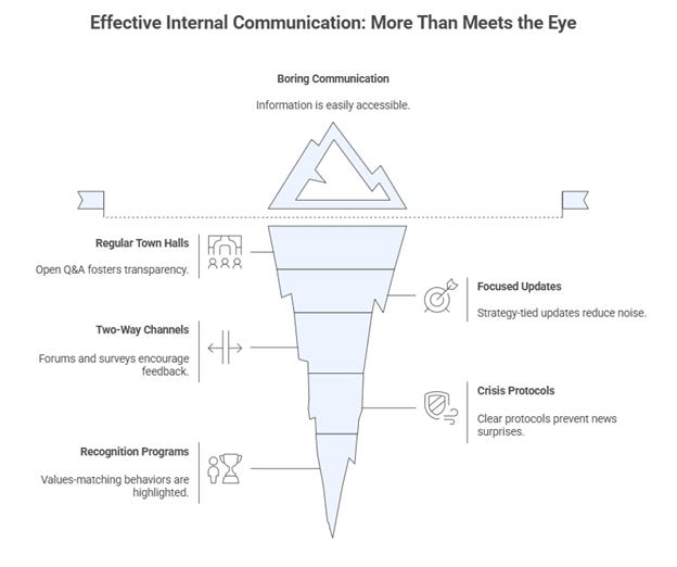 A diagram of a pyramid

AI-generated content may be incorrect.