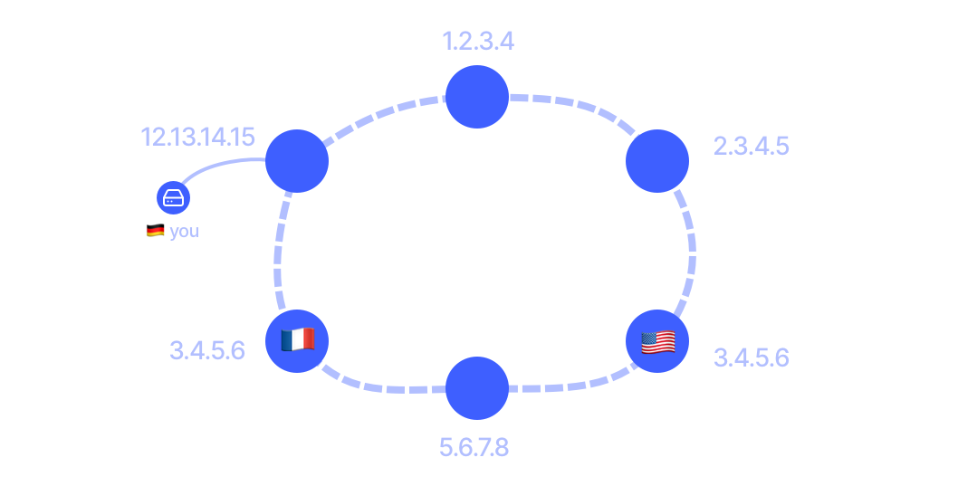 Anycast Routing Anycast Routing